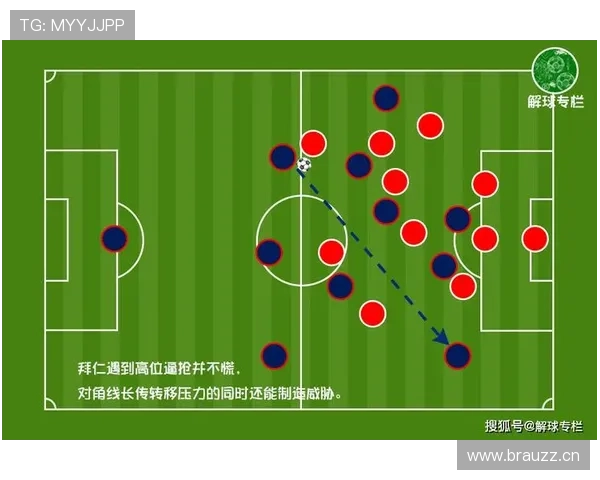 弗里克战术体系