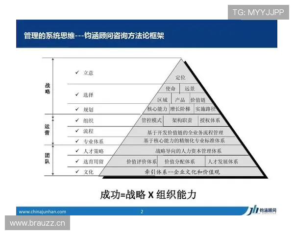 穆西亚拉技术与决策能力提升路径解析
