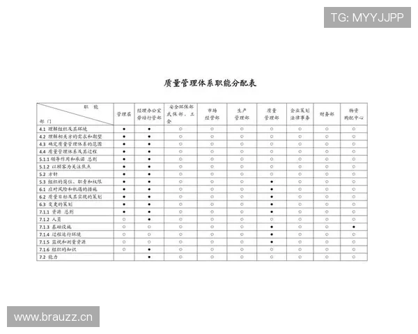 基米希与布斯克茨在控球倾向下出现体系分配差异